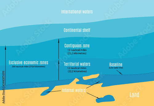 Vector map of the sea areas in international rights.