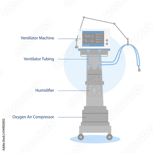 Ventilator Medical Machine Equipment for coronavirus Patient Breathing, Healthcare concept.