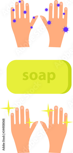 Coronavirus prevention by washing hands with soap