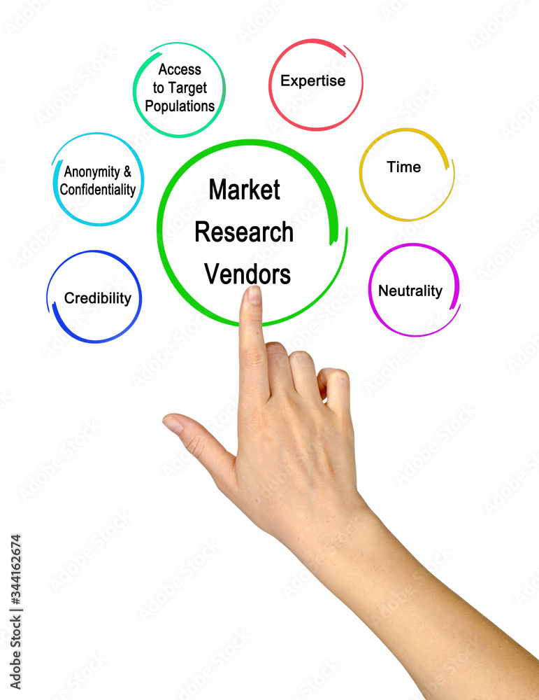 Characteristics of Market Research Vendors Characteristics of Market Research Vendors