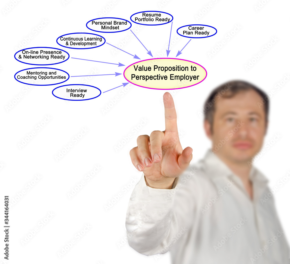 Value Proposition to Perspective Employer. Value Proposition to Perspective Employer.