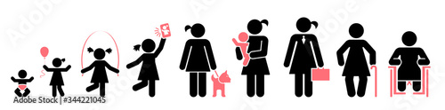 Nine stages of a woman's life. Icon set of lifespan, infancy, toddler, childhood, early school age, adolescence, early adulthood, middle age, older age.