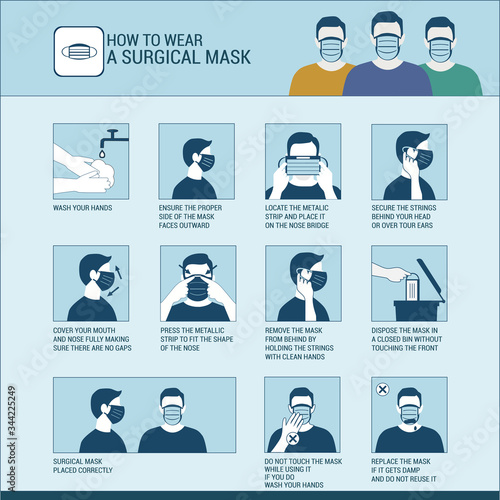 How to wear a surgical mask properly, virus outbreak prevention and pollution protection