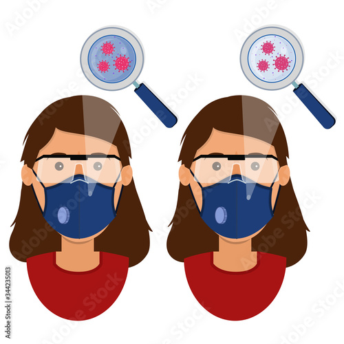 White woman wearing two types of masks (surgical face mask and N95 respirator) contaminated with virus.