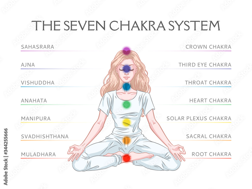Seven chakra system in human body, infographic with meditating yogi woman, vector illustration Seven chakra system in human body, infographic with meditating yogi woman, vector illustration
