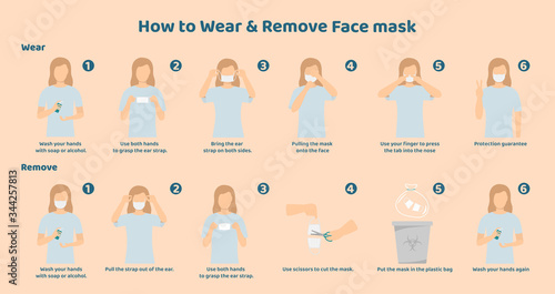 How to wear and remove the mask correct. Woman presenting the correct method of wearing a mask,To reduce the spread of germs, viruses and bacteria. Illustration about wear and remove the mask