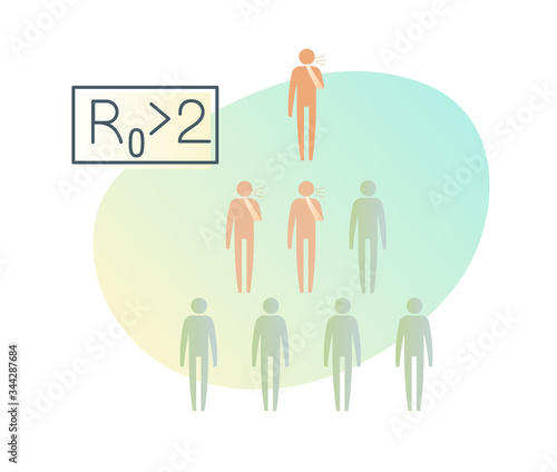 R nought - R0 for Coronavirus COVID-19 - Illustration
