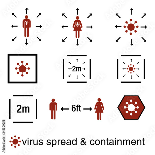 A set of simple pictogram icons illustrating the spread and containment of infection in particular coronavirus
