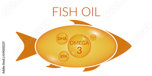 Concept vitamins, omega 3, fish oil, body health. Vector illustration of a transparent fish oil capsule, with fish silhouettes and omega-3, dha, vitamin e, epa inscription.