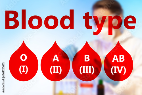Four blood types. Determina...