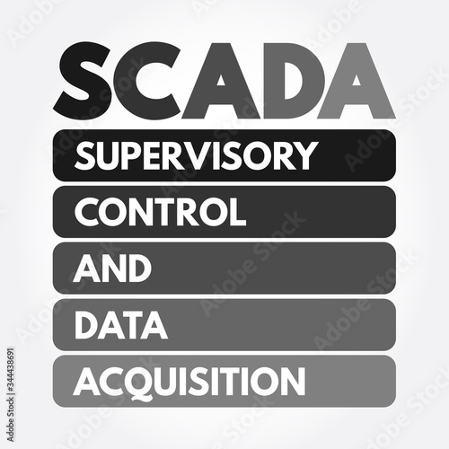SCADA - Supervisory Control And Data Acquisition acronym, technology concept background photo