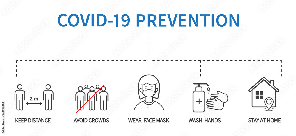 Coronavirus COVID-19 Prevention concept. Flat line icons set. Social distancing, Stay at home, Avoid crowds, Wash hands. Vector illustration