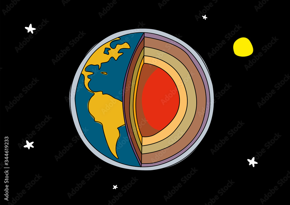 Planet earth geology. Soil layers of planet earth: crust, mantle, inner ...