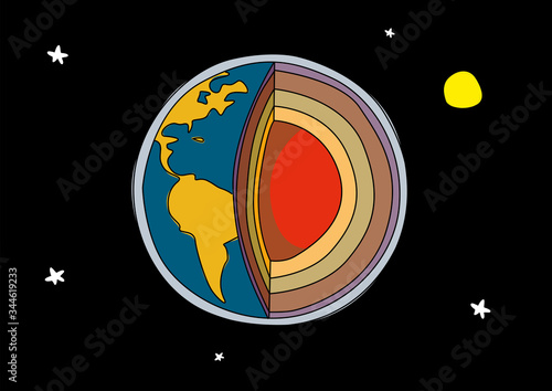 Planet earth geology. Soil layers of planet earth: crust, mantle, inner core, and outer core. Hand drawn cartoon style vector illustration.