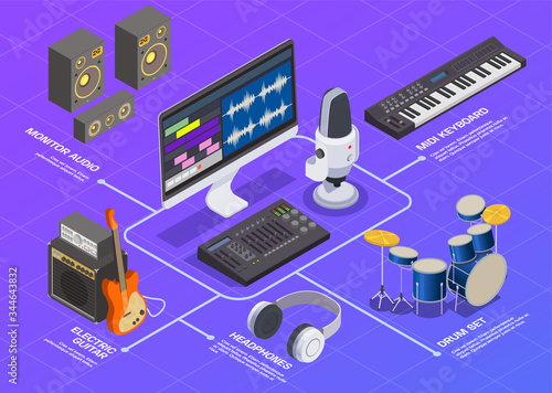 Radio Studio Flowchart