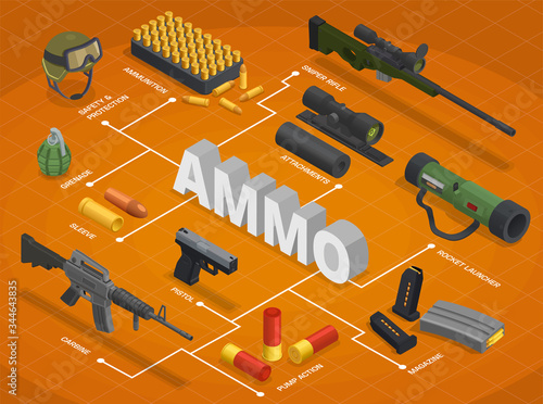 Ammo Weapons Isometric Flowchart