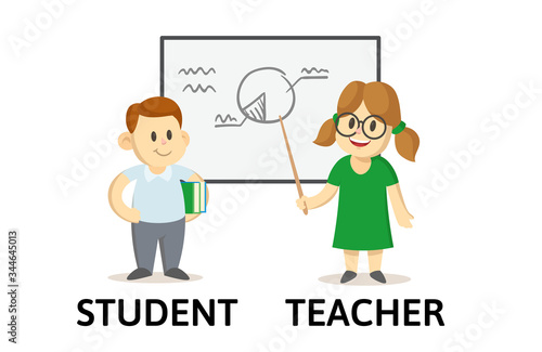 Words SYUDENT and TEACHER flashcard with text cartoon characters. Opposite nouns explanation card. Flat vector illustration, isolated on white background.