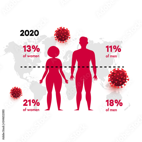Covid 19 coronavirus infographics with woman and man body, coronavirus cells, world map on a white background