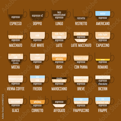Collection of the coffee types vector isolated