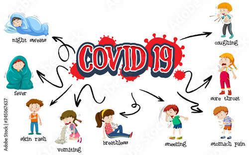 Covid 19 sign template with different symptoms