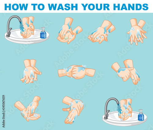 Poster design for how to wash your hands step by step