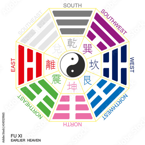 Vector Yin and yang symbol with Bagua Trigrams. Fu Xi "Earlier Heaven" Bagua arrangement
