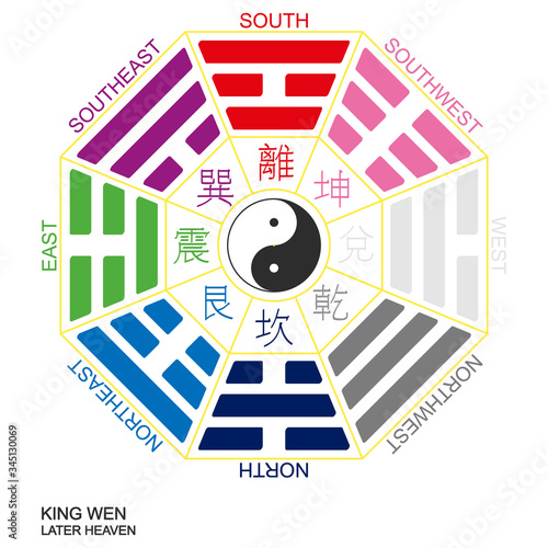 Vector Yin and yang symbol with Bagua Trigrams. King Wen 