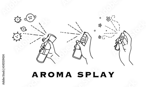 Antivirus Aroma splay mist 
