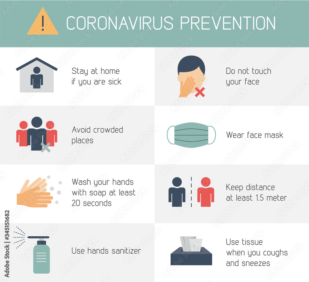 Covid-19 prevention infographic. Coronavirus flat icons. Coronavirus outbreak tips. Medical poster. Vector illustration.