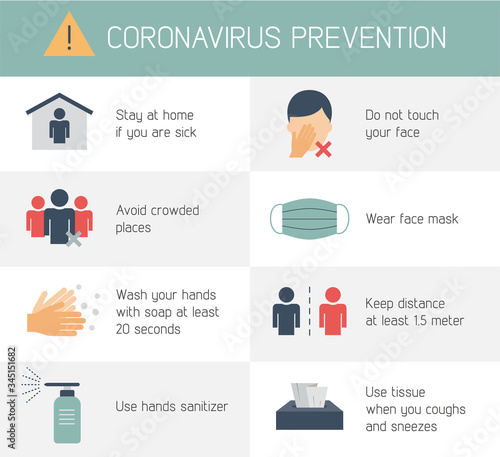 Covid-19 prevention infographic. Coronavirus flat icons. Coronavirus outbreak tips. Medical poster. Vector illustration.