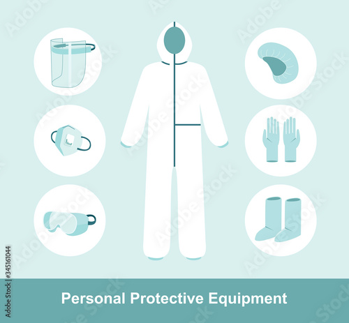 PPE personal protective equipment for airborne contaminants.Complete Protection Kit Full Body Medical Coverall Suit. Flat vector illustration