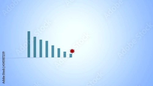 graph of growth and fall from coronavirus, 3D Animation of graph, Illustrates market crash since covid-19 pandemic started