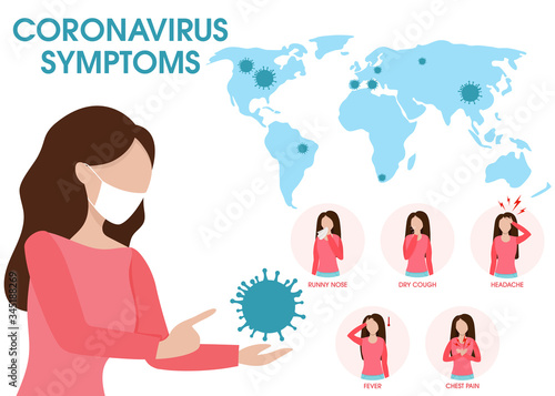 Coronavirus disease symptoms infographic. Symptoms of desease, epidemic situation. Heath protection covid-19.