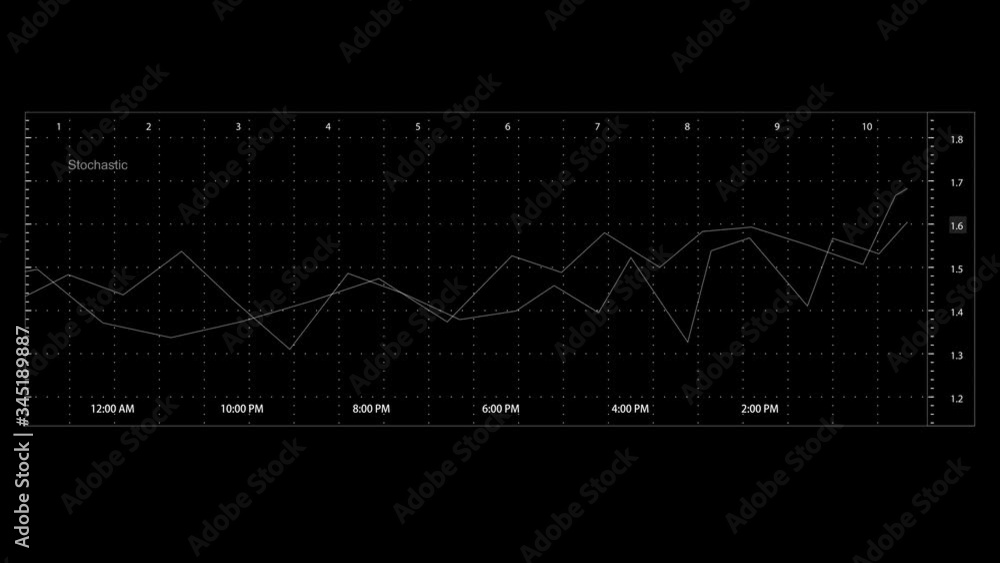 Random Stock Graphs PNG Alpha.Stock Market stochastic chart template.Technological Business ...