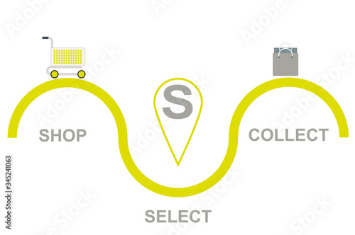 Click & Collect internet shopping consept