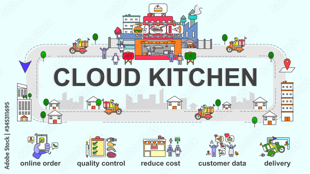 Vector banner of Cloud kitchen. Creative flat design for web banner, marketing material, business presentation, online article .