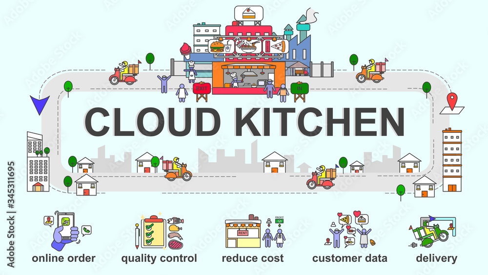 Vector banner of Cloud kitchen. Creative flat design for web banner, marketing material, business presentation, online article . Vector banner of Cloud kitchen. Creative flat design for web banner, marketing material, business presentation, online article .