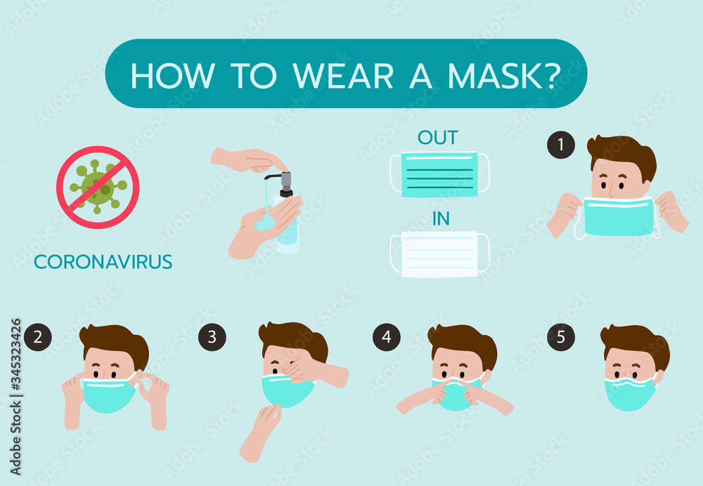 How to wear mask step by step to prevent the spread of bacteria ...