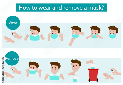 How to wear and remove mask step by step to prevent the spread of bacteria,coronavirus.Vector illustration for poster.Editable element