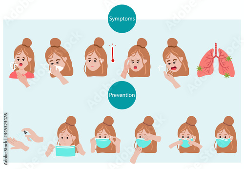 Symtoms of coronavirus and How to wear mask step by step to prevent the spread of bacteria,coronavirus.Vector illustration for poster.Editable element