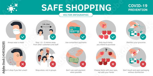 Safe grocery shopping during coronavirus epidemic best practices and advices. Prevention virus flu infographic. Flat cartoon ftyle illustration set of social rules in supermarket and store