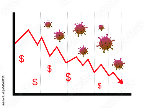 Sales going down due to the coronavirus outbreak. Collapsing charts