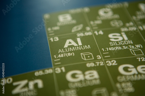 Aluminum on the periodic table of elements