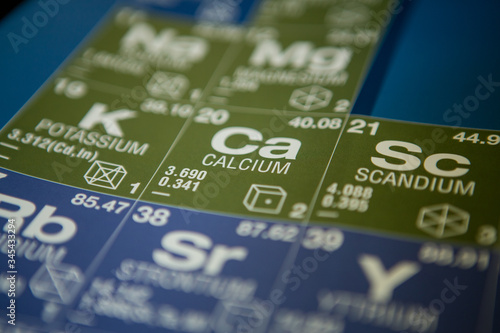 Calcium on the periodic table of elements