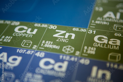 Zinc on the periodic table of elements