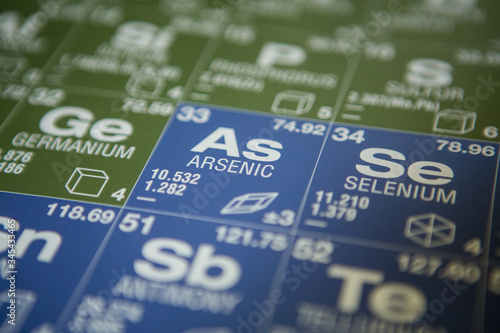 Arsenic on the periodic table of elements