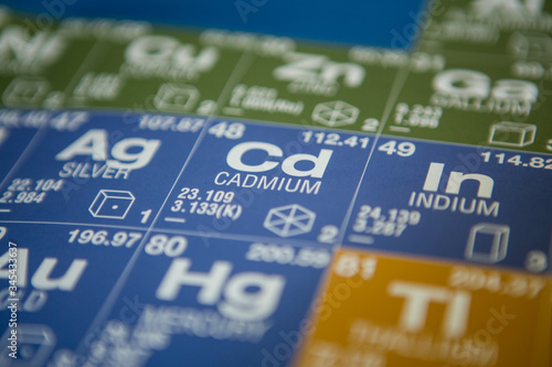 Cadmium on the periodic table of elements
