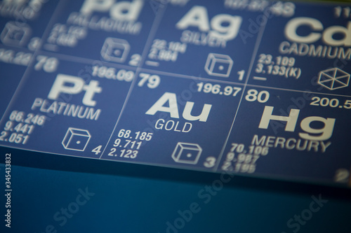 Gold on the periodic table of elements