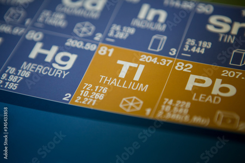 Thallium on the periodic table of elements