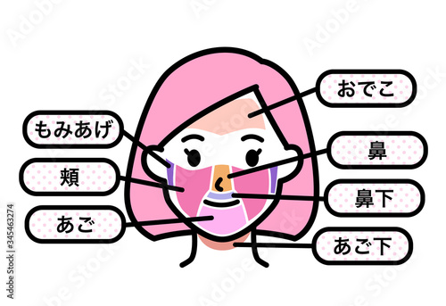 女性 脱毛箇所 顔